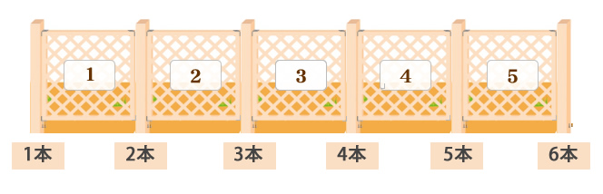フェンスの枚数（5枚）柱の本数（6本）