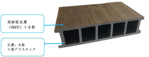 耐候性抜群の床板2層構造
